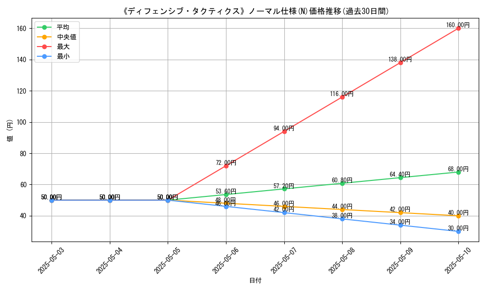 graph_rarity_5845