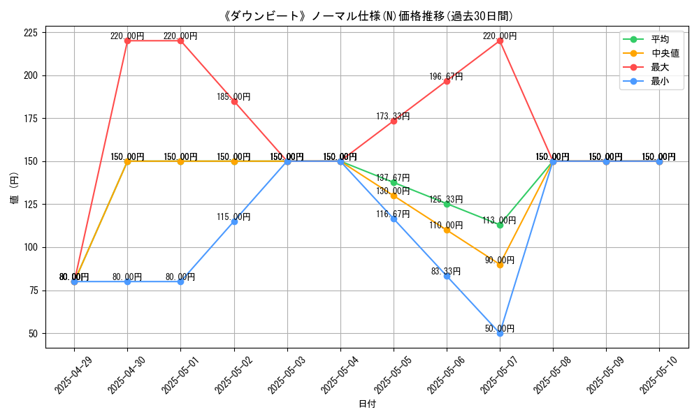 graph_rarity_5845