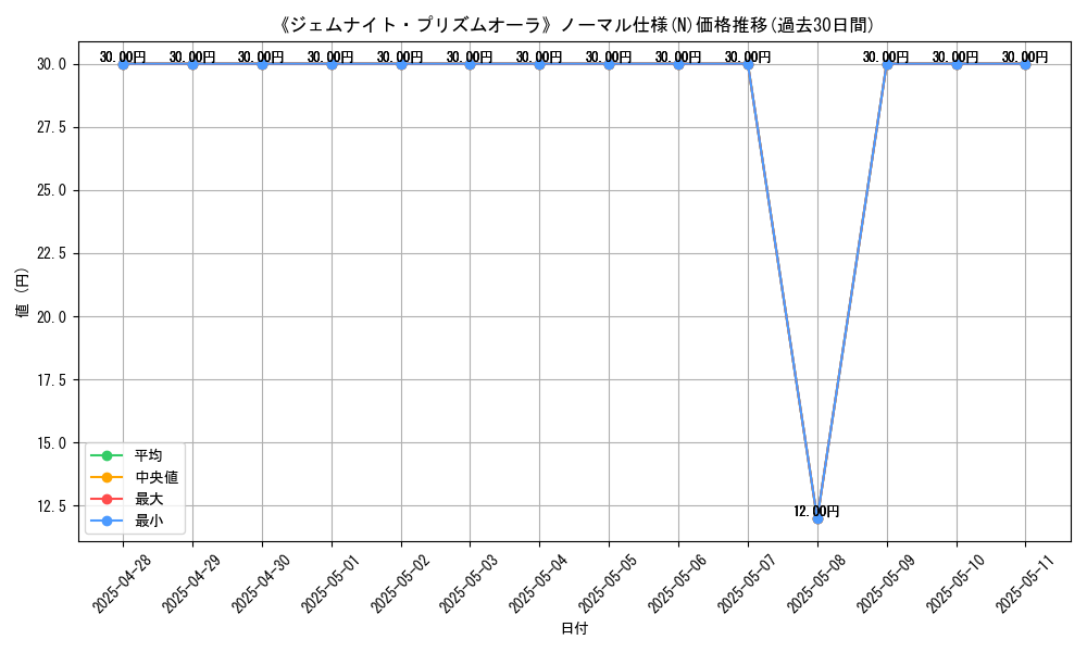 graph_rarity_5845