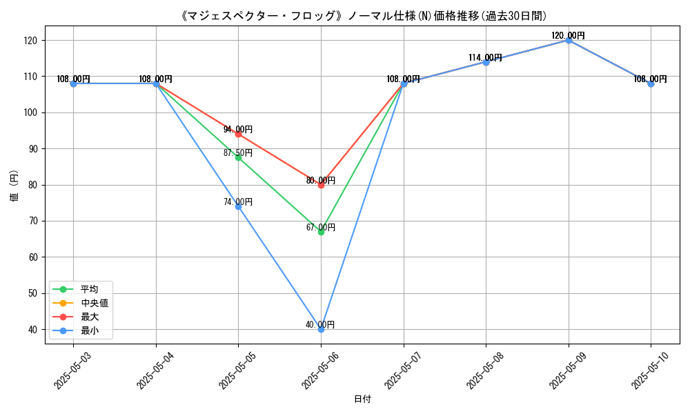 graph_rarity_5845