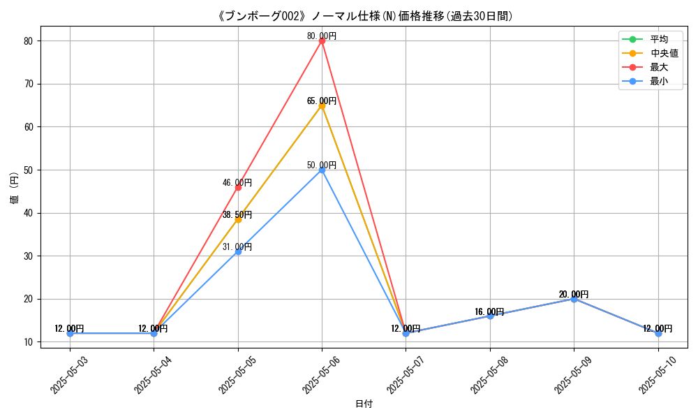 graph_rarity_5845