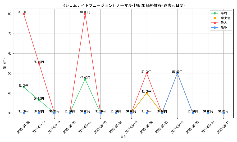 graph_rarity_5845
