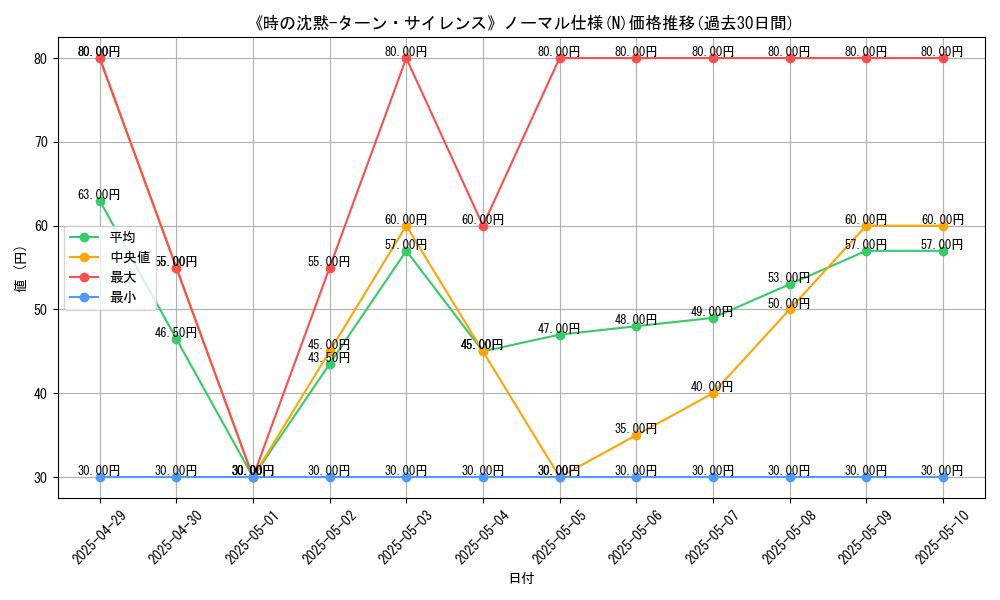 graph_rarity_5845
