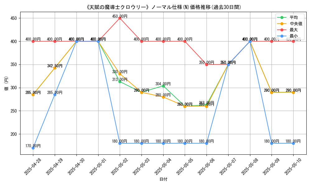 graph_rarity_5845