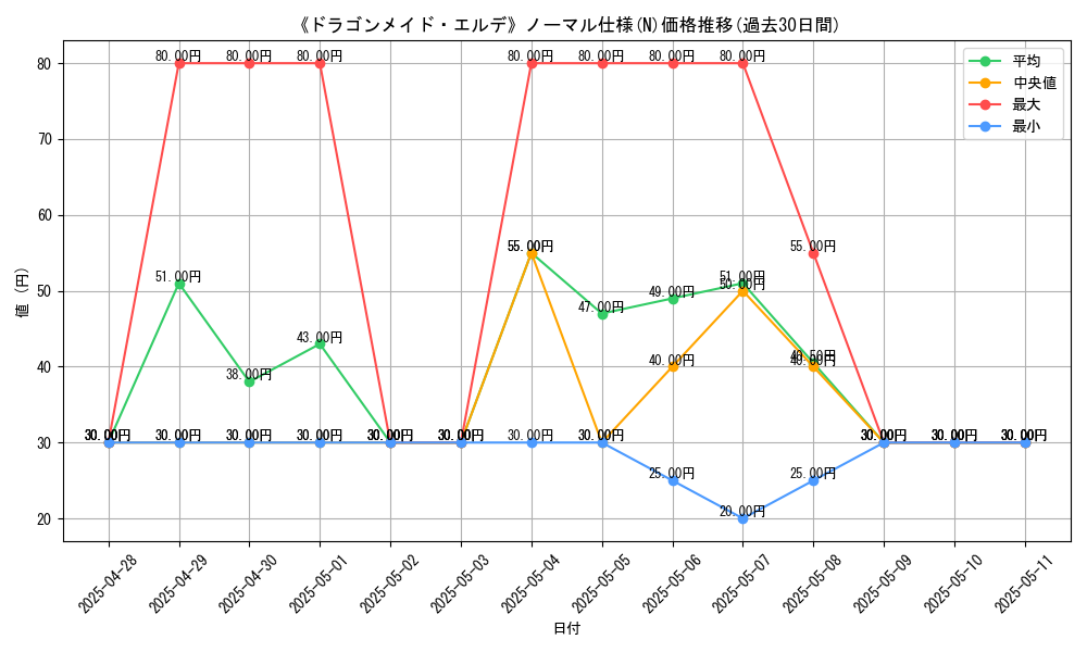 graph_rarity_5845