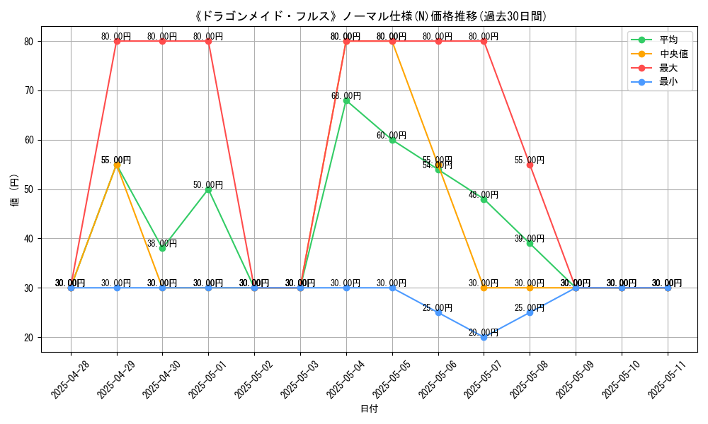 graph_rarity_5845