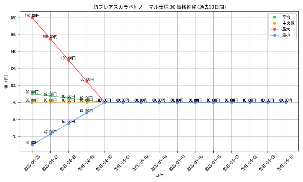 graph_rarity_5845