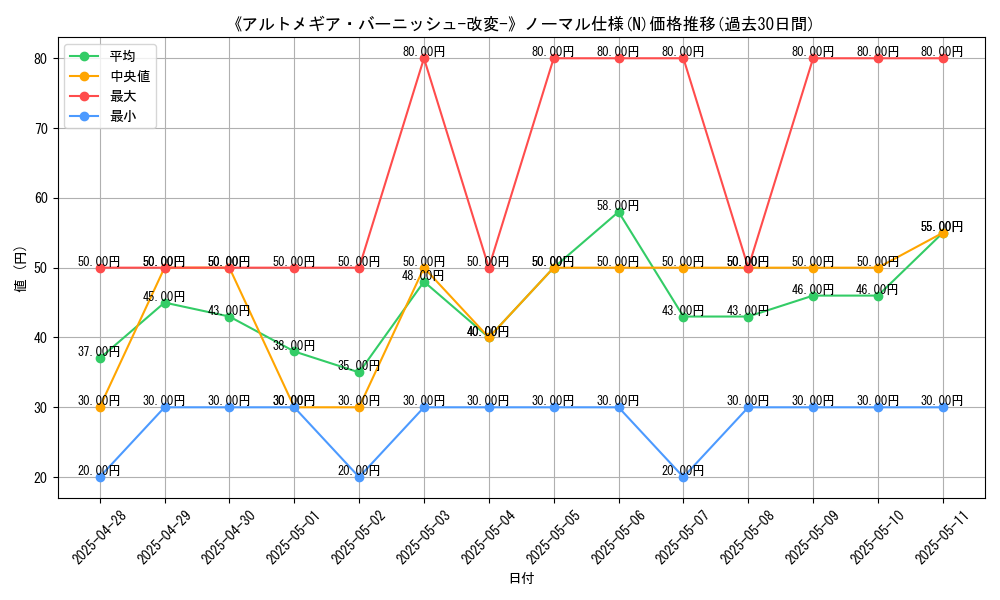 graph_rarity_5845