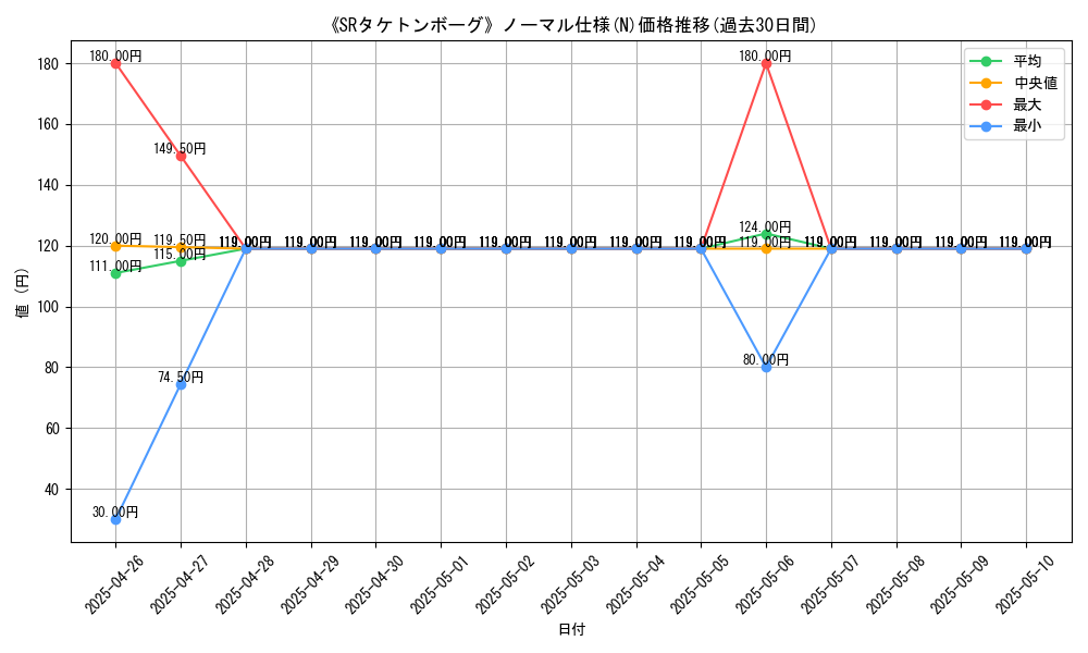 graph_rarity_5845