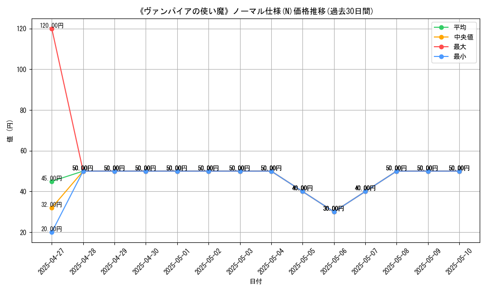 graph_rarity_5845