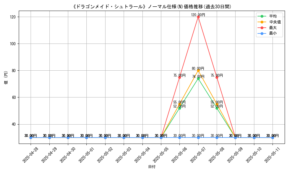 graph_rarity_5845