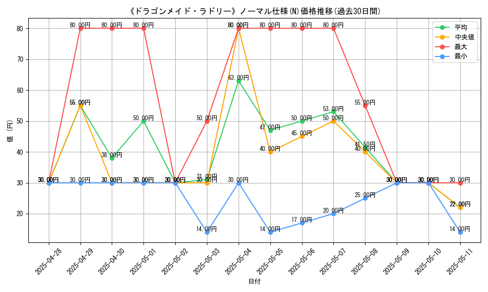 graph_rarity_5845