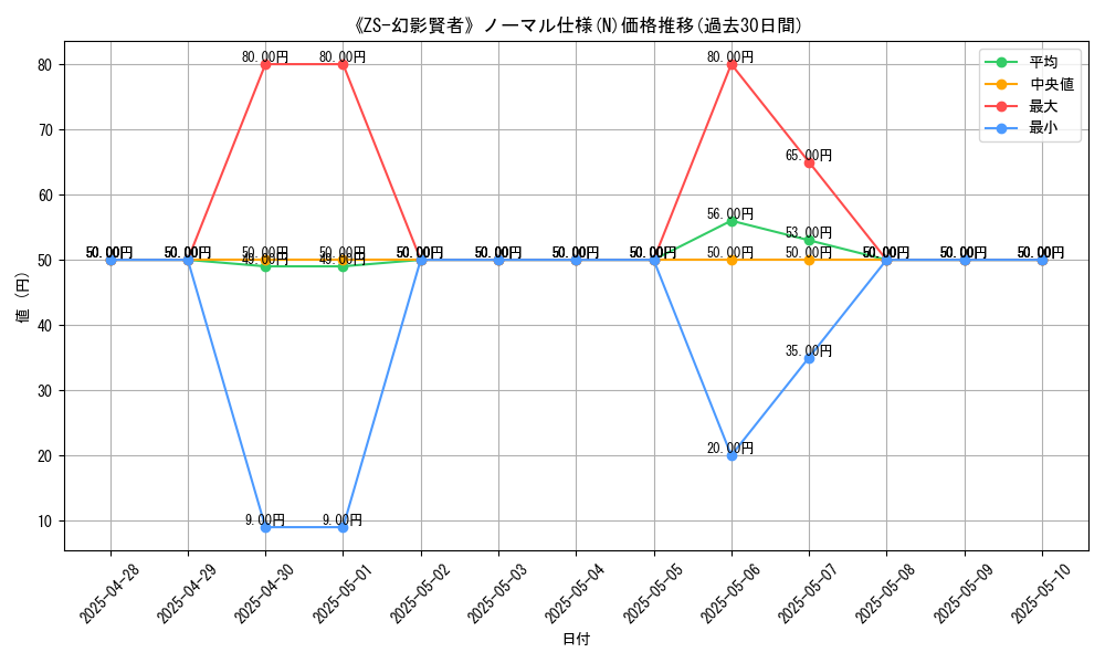 graph_rarity_5845