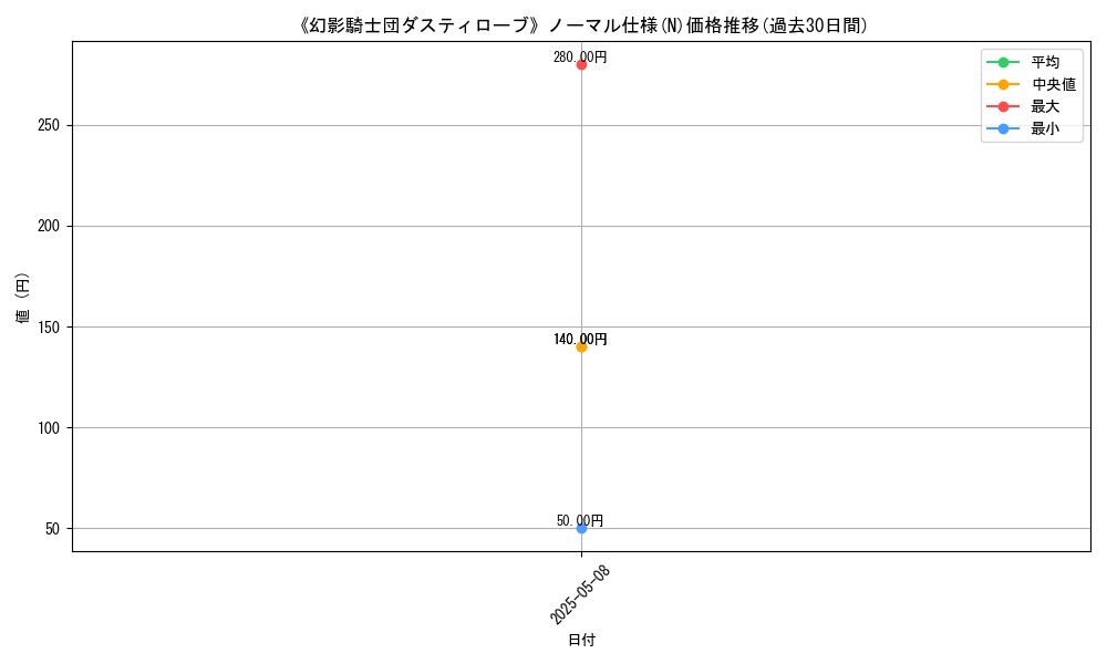 graph_rarity_5845