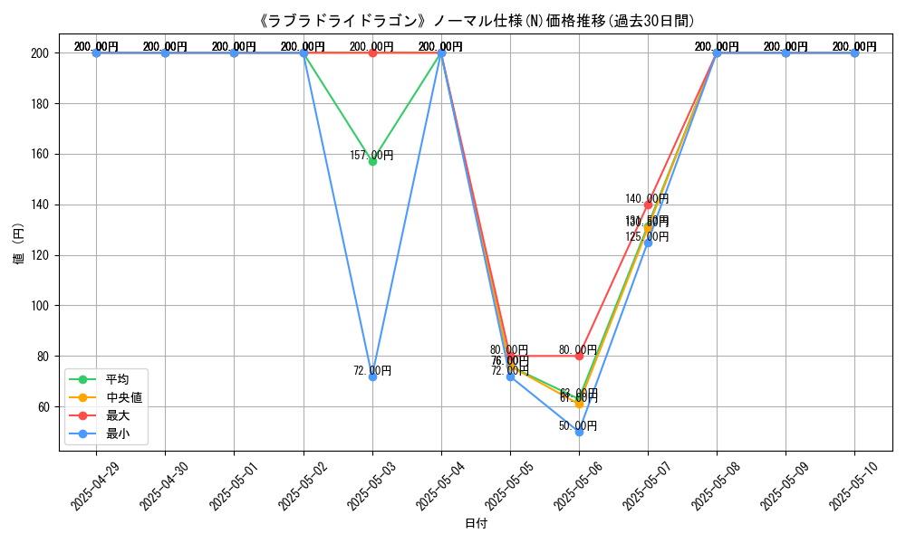 graph_rarity_5845