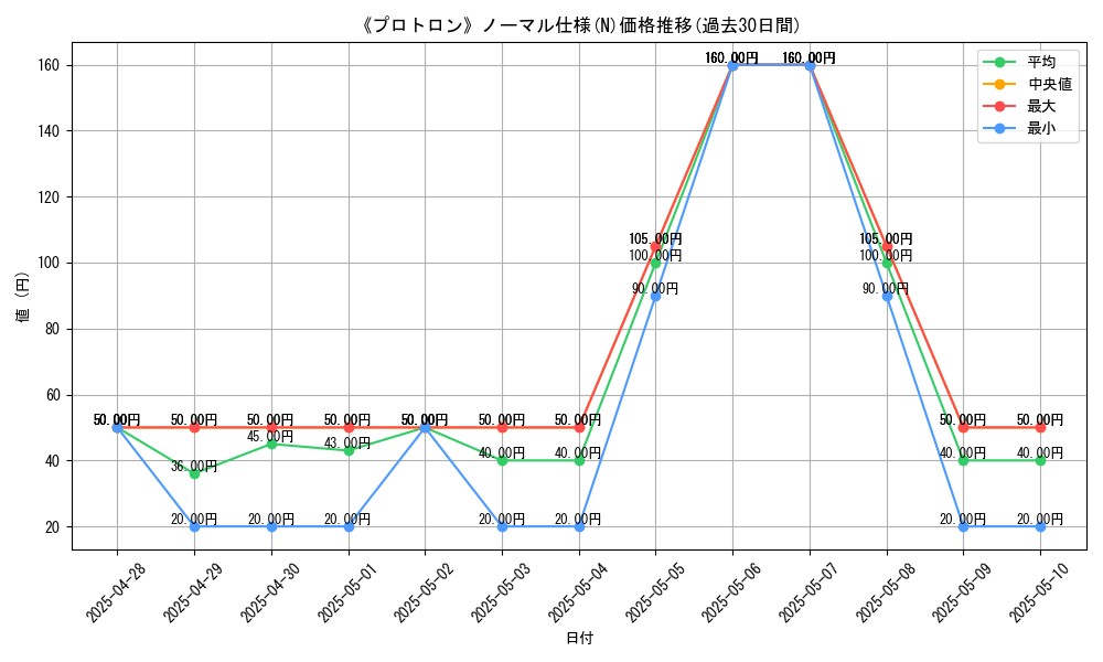 graph_rarity_5845