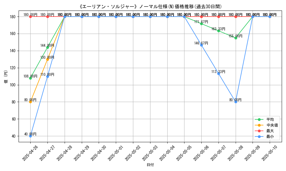 graph_rarity_5845