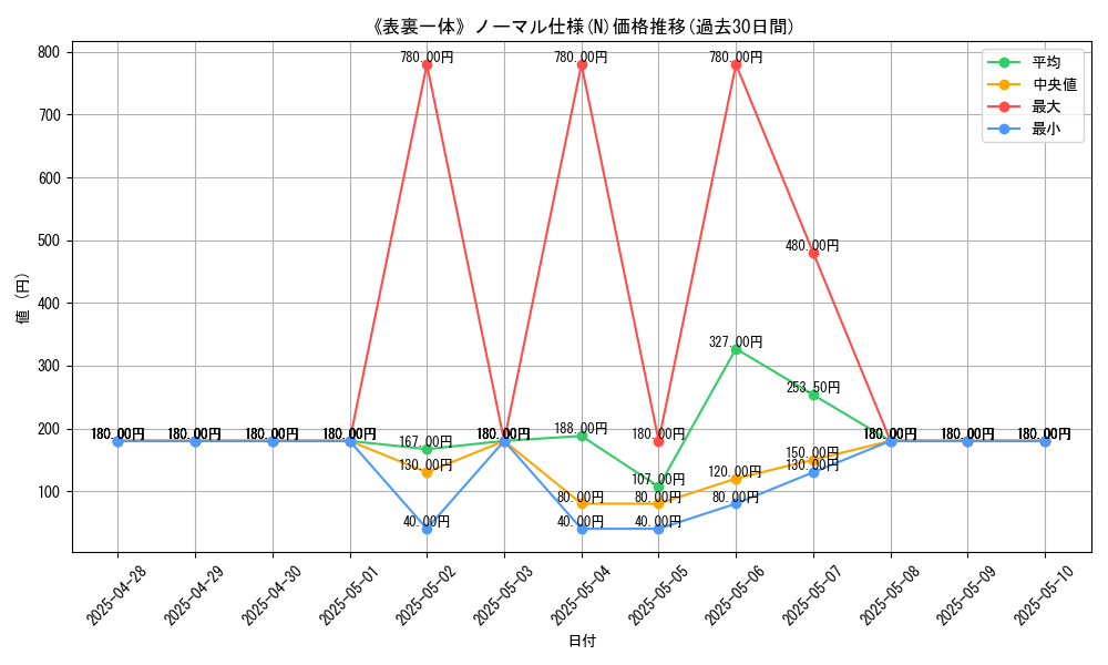 graph_rarity_5845