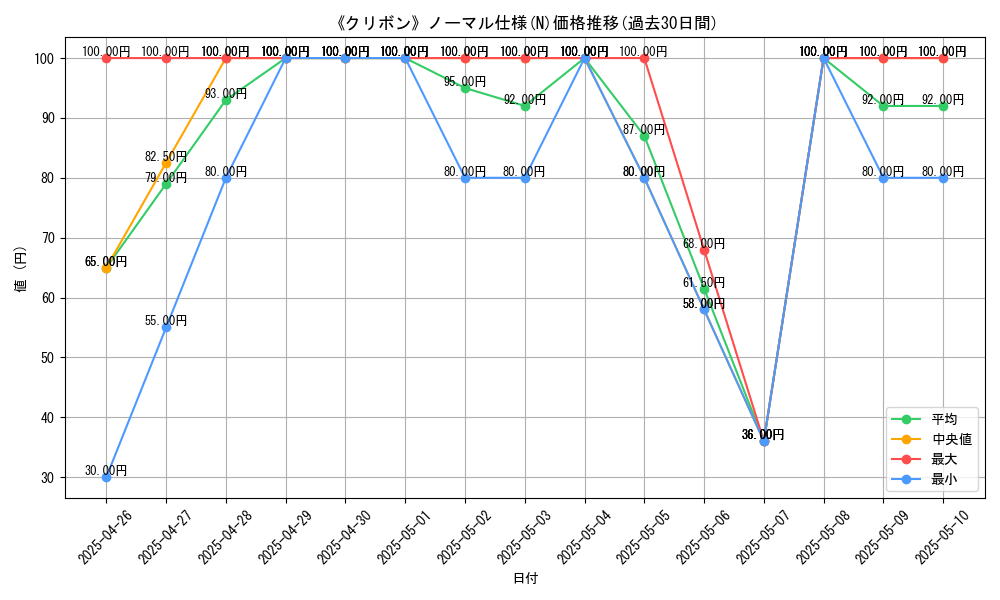 graph_rarity_5845