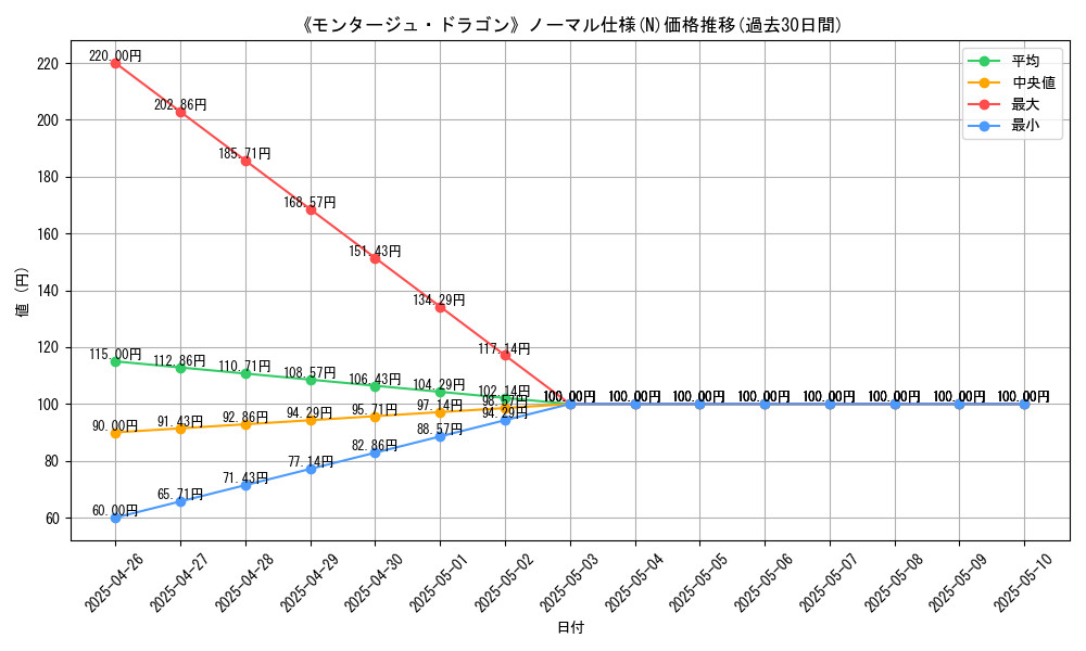 graph_rarity_5845
