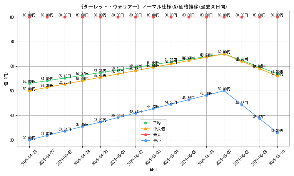graph_rarity_5845