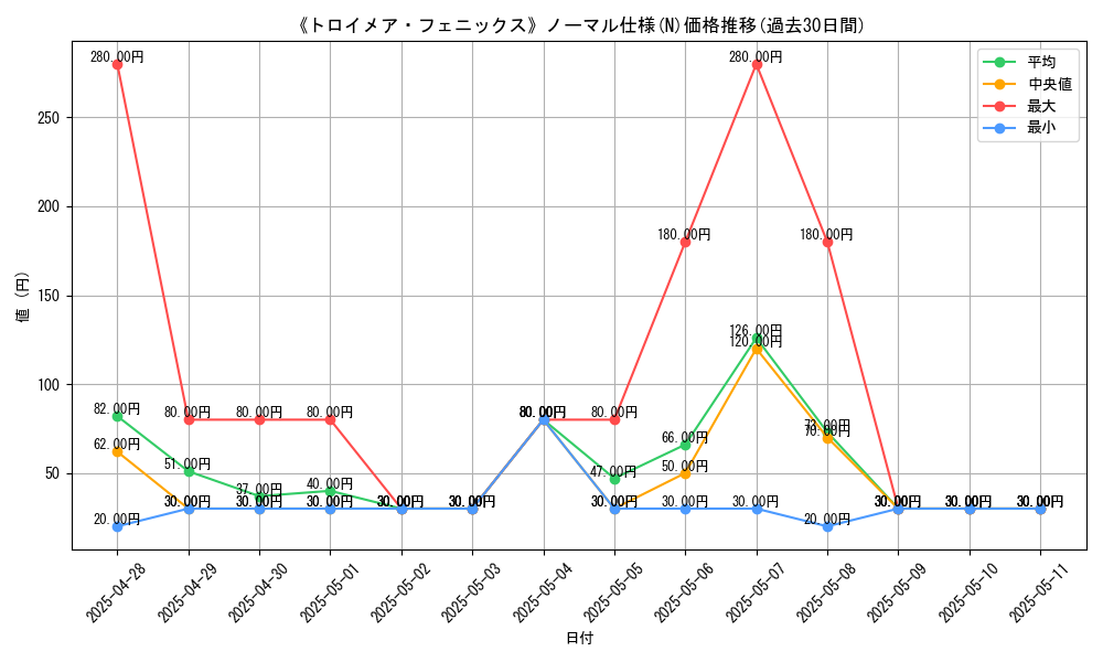 graph_rarity_5845