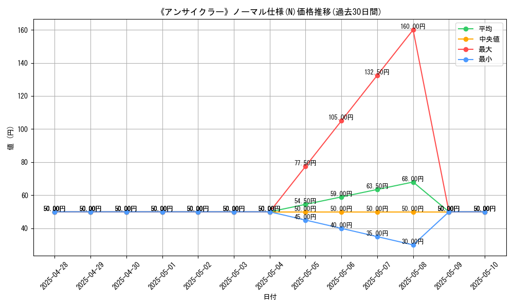 graph_rarity_5845