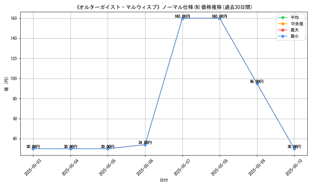 graph_rarity_5845