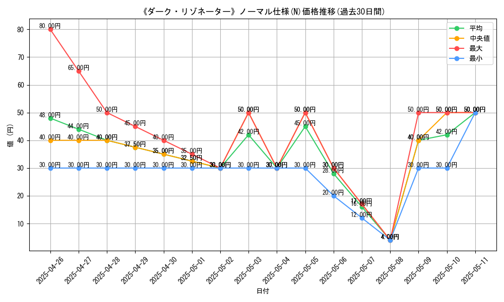 graph_rarity_5845