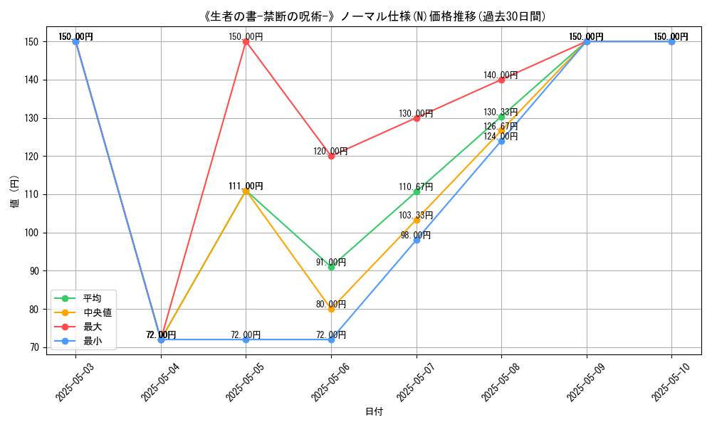 graph_rarity_5845