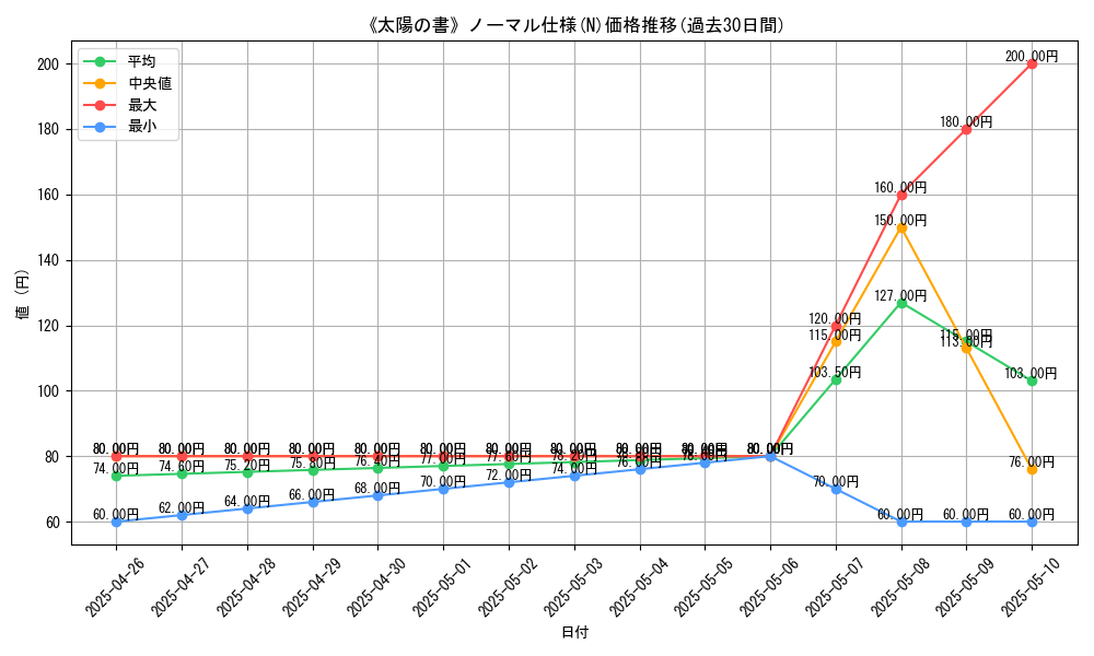 graph_rarity_5845