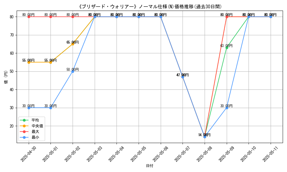 graph_rarity_5845