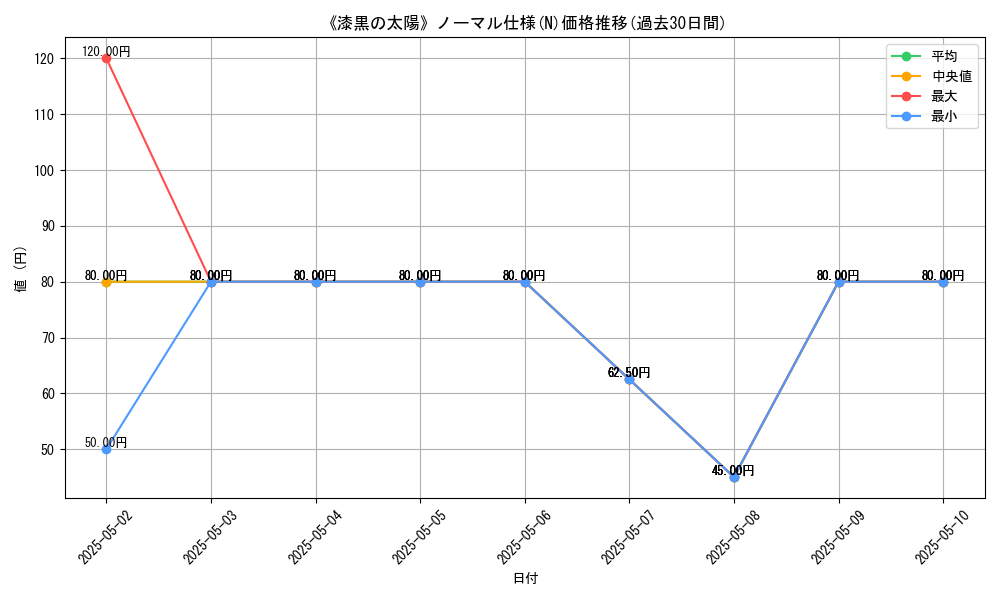 graph_rarity_5845