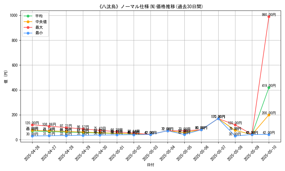 graph_rarity_5845