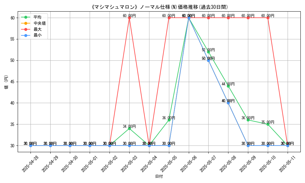 graph_rarity_5845