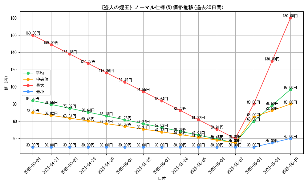 graph_rarity_5845