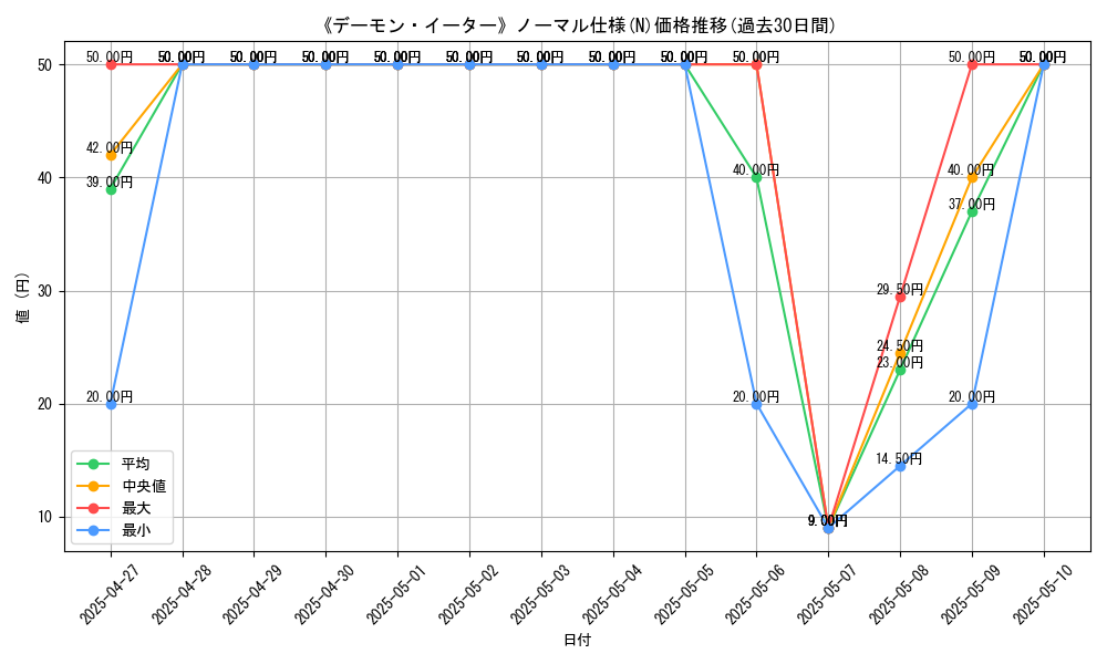 graph_rarity_5845