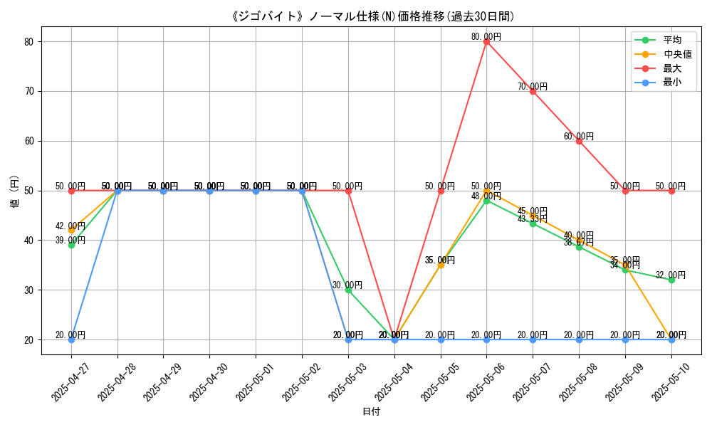 graph_rarity_5845