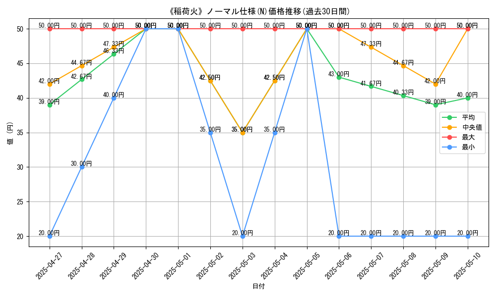graph_rarity_5845