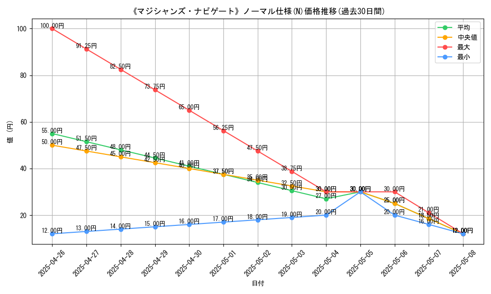 graph_rarity_5845