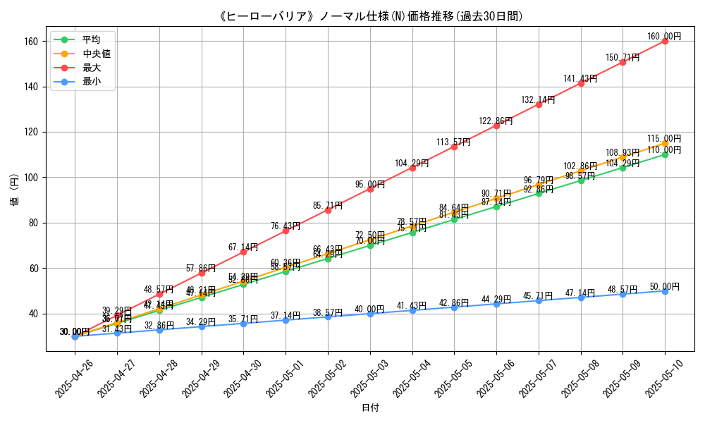 graph_rarity_5845