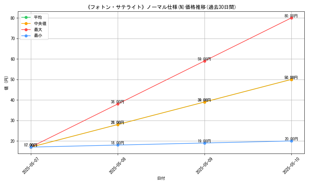 graph_rarity_5845