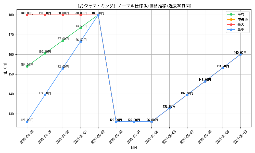 graph_rarity_5845