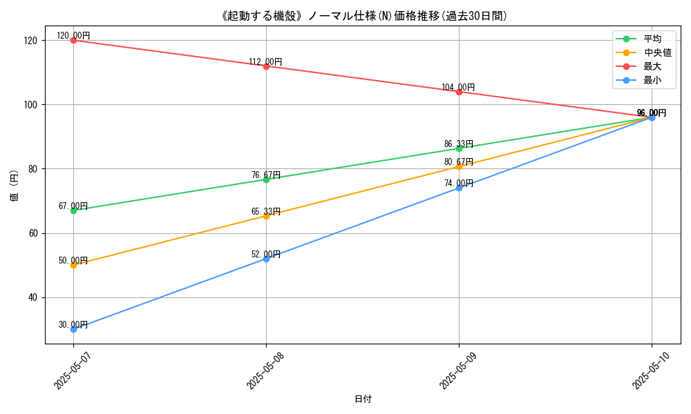 graph_rarity_5845