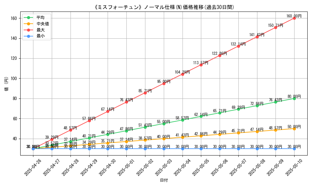 graph_rarity_5845