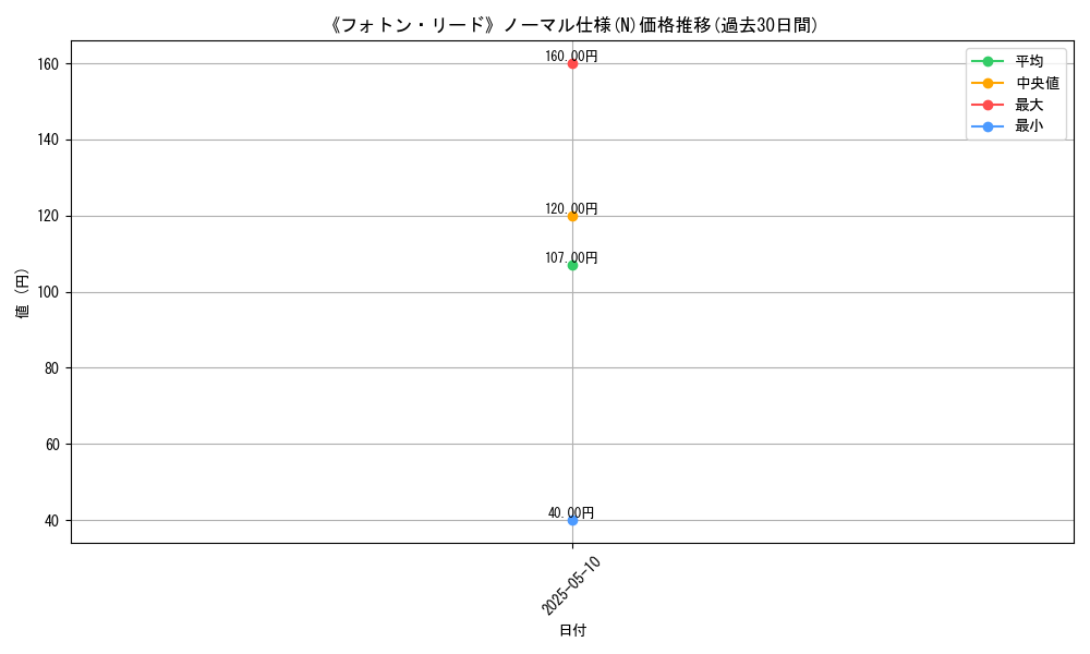graph_rarity_5845