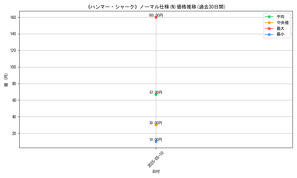 graph_rarity_5845