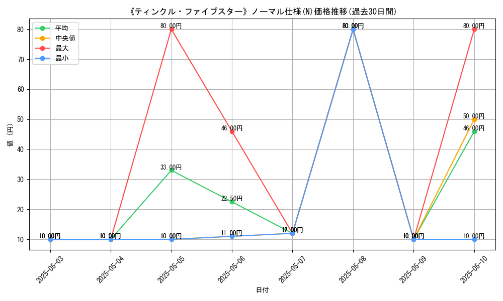graph_rarity_5845