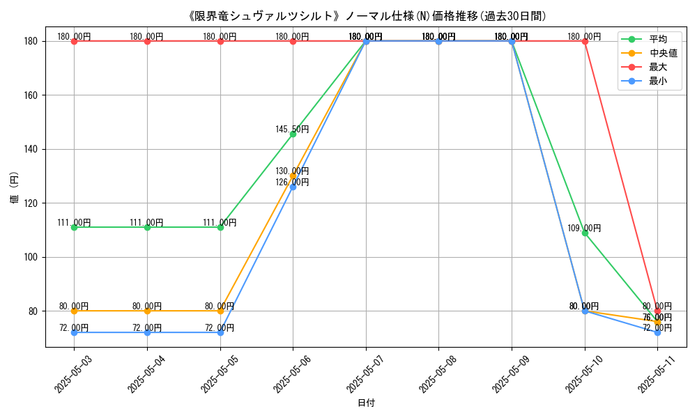 graph_rarity_5845