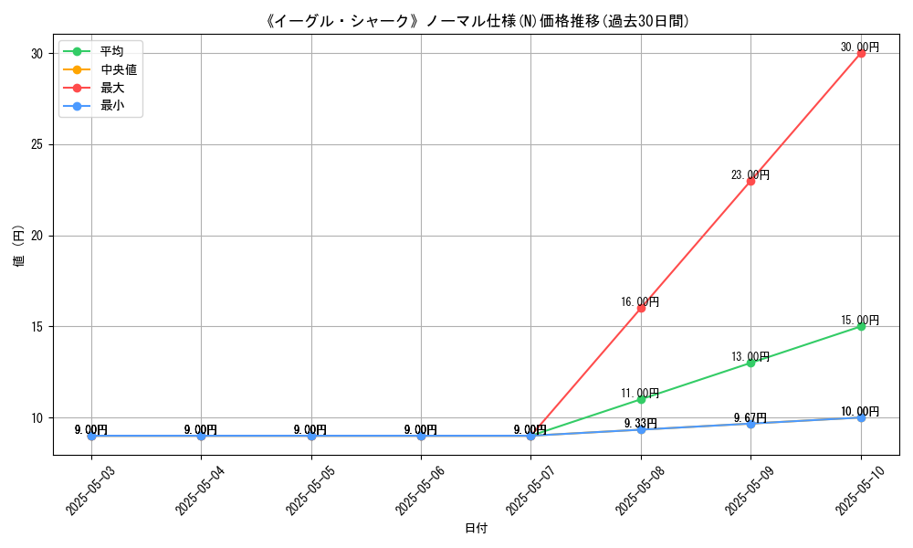 graph_rarity_5845